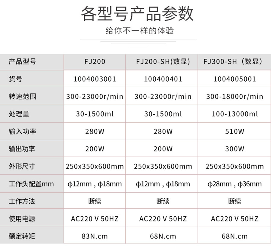 FJ200FJ200-SHFJ300-SH高速分散均质机详情_06_副本.jpg