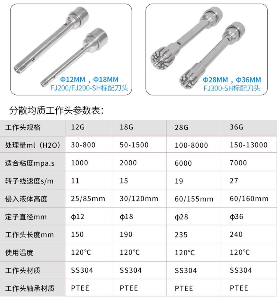 FJ200FJ200-SHFJ300-SH高速分散均质机详情_07_副本.jpg