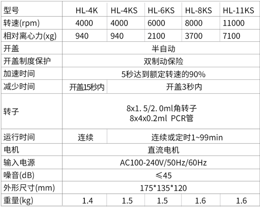 hl新品离心机750_04_副本.png