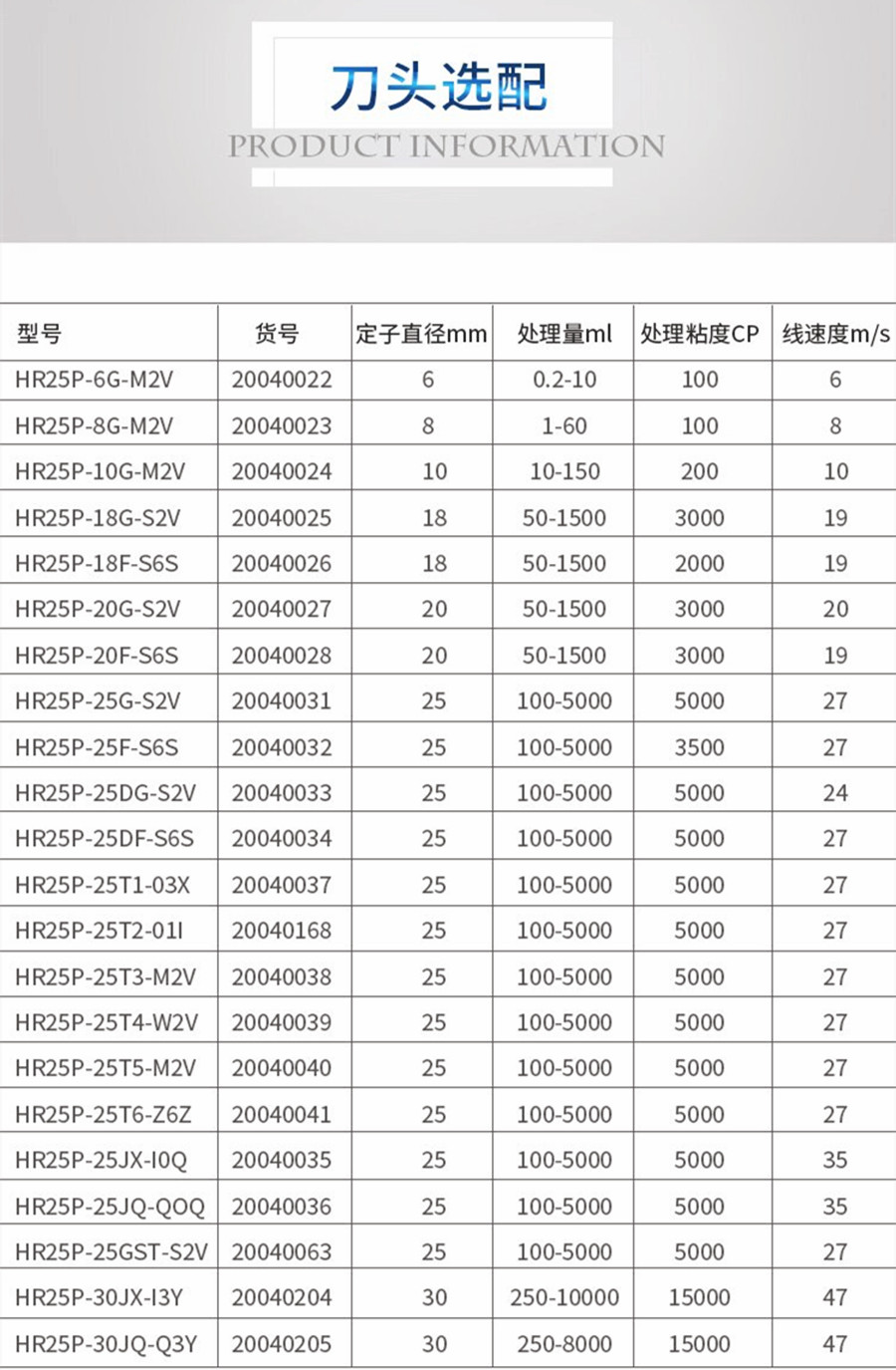 HR-500-6B-10B分散乳化机详情_06_副本.jpg