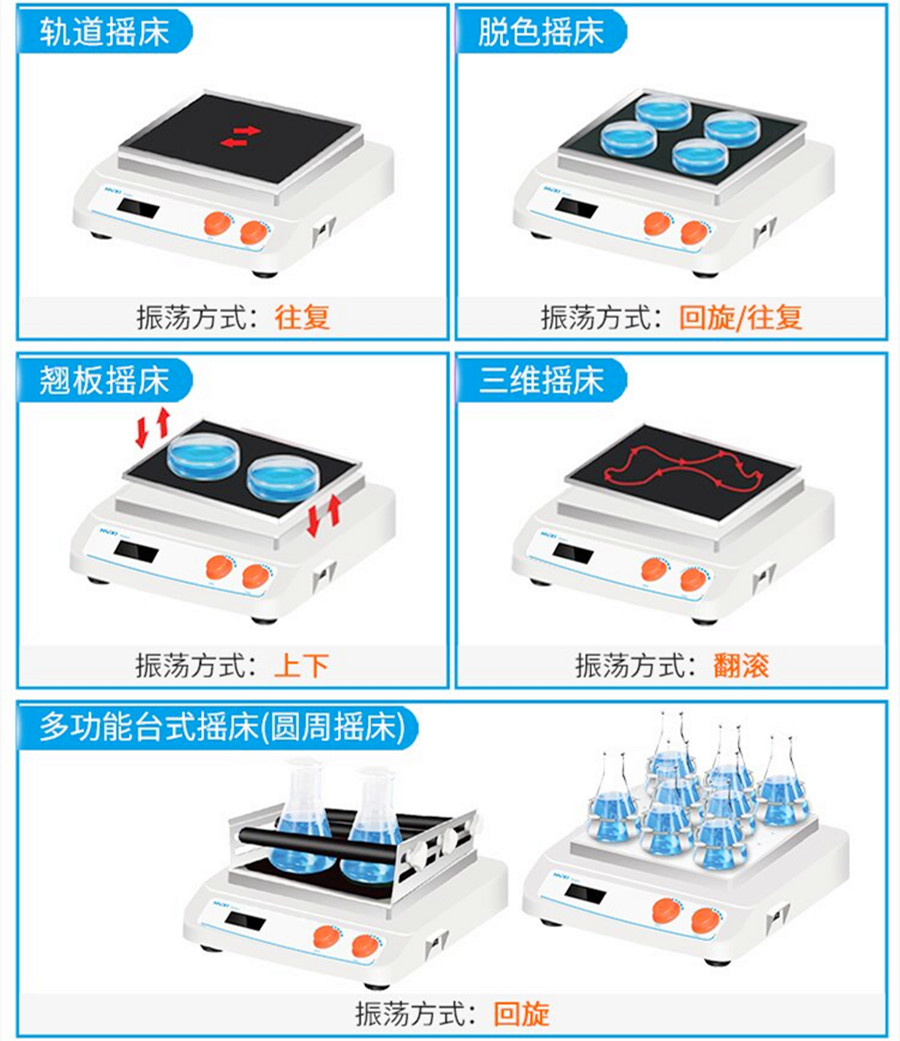 HTS-X330--HTS-W330脱色摇床详情_02_副本.jpg
