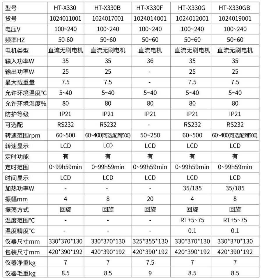圆周摇床详情页2_12_副本.jpg