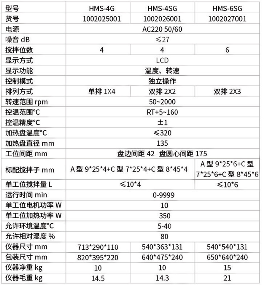 数显加热多工位磁力搅拌器详情页切片_06_副本.jpg